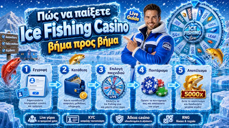 Οδηγός βημάτων για Ice Fishing Casino και KYC στην Ελλάδα